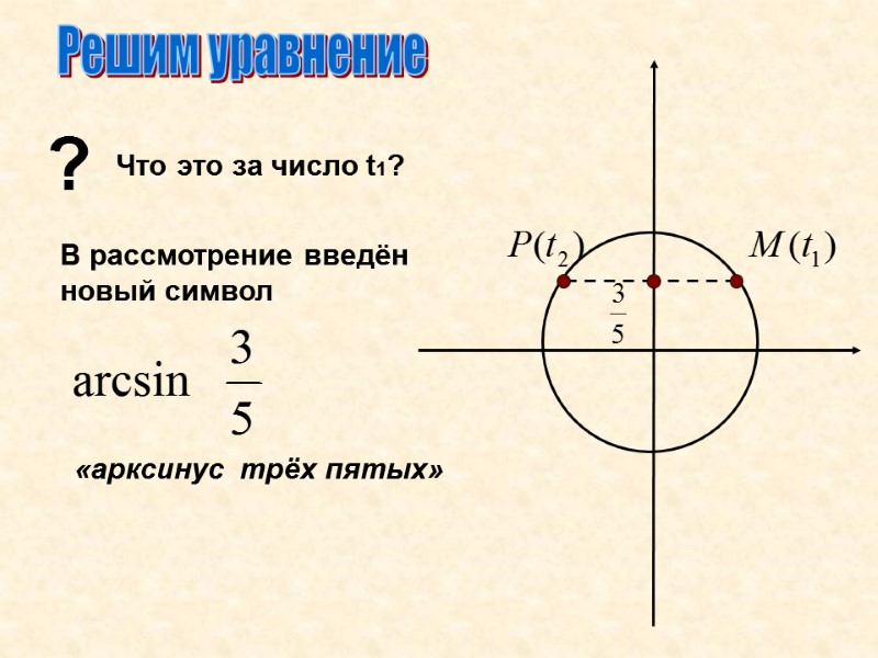 ? Решим уравнение Что это за число t1? В рассмотрение введён новый символ «арксинус